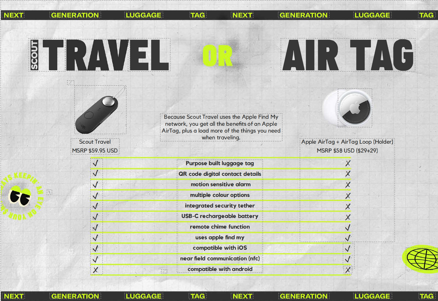 Knog Scout Travel GPS Tracker
